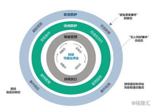 安博通 國內(nèi)領(lǐng)先的網(wǎng)絡(luò)安全服務(wù)與技術(shù)提供商