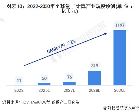 2024年中國量子信息產(chǎn)業(yè)全景圖譜 政策布局、區(qū)域分布與企業(yè)發(fā)展