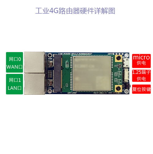 wifi模塊分類(lèi) 無(wú)線路由器網(wǎng)關(guān)遠(yuǎn)程控制模塊解決方案